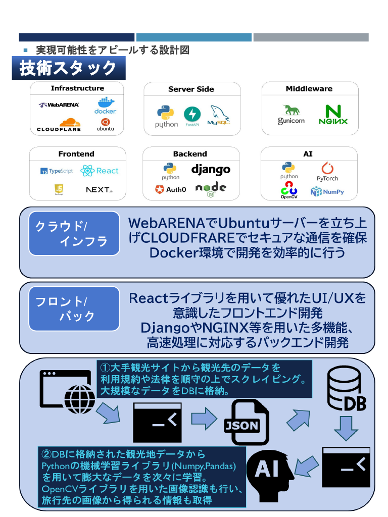 ポスター2